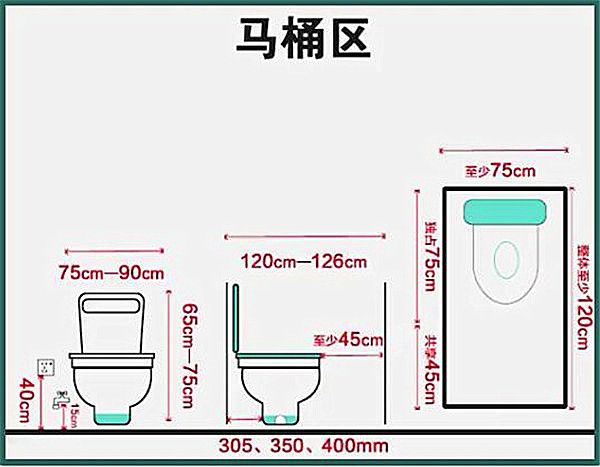 3-9平米衛(wèi)生間裝修怎么設(shè)計(jì)比較實(shí)用？小戶(hù)型也能做干濕分離